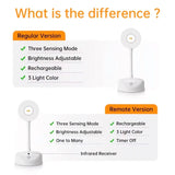 RGB Motion Sensor Wall Light 16 Colors Dimmable Wireless Light Photo Frame Light Rechargeable Magnetic Art Picture Spotlight